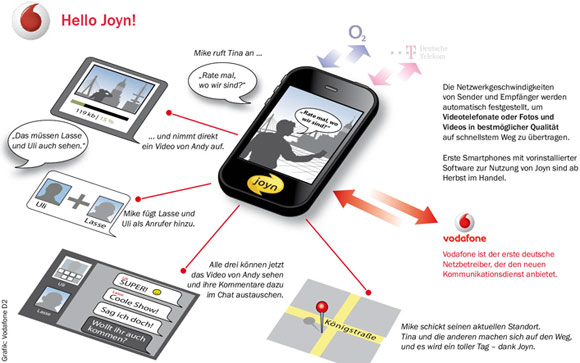 joyn App - Datenaustausch und Telefonieren