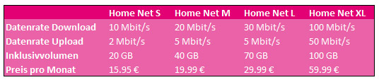 Home-Net Tarife im Überblick