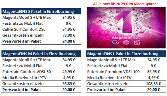 MagentaEINS Preisvorteile