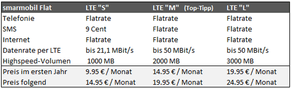 Tarife in der Übersicht