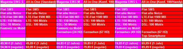 EINS-vs-AIO-Vergleich