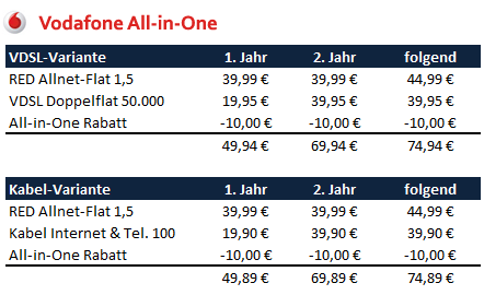 Aall-in-one Preise am Beispiel