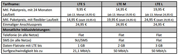 Yourfone LTE-Tarife