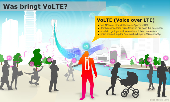 infografik: Vorteile von VoLTE