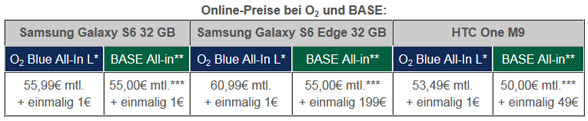 Preise je nach Tarif