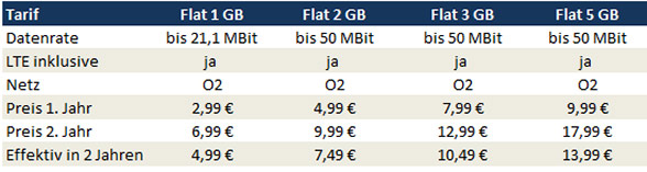 Tarifvergleich Discotel