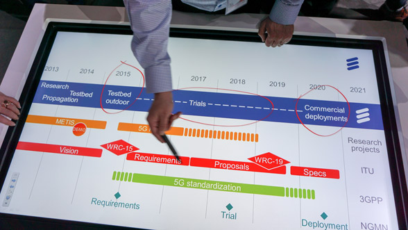 Geplante Timeline zur Einführung