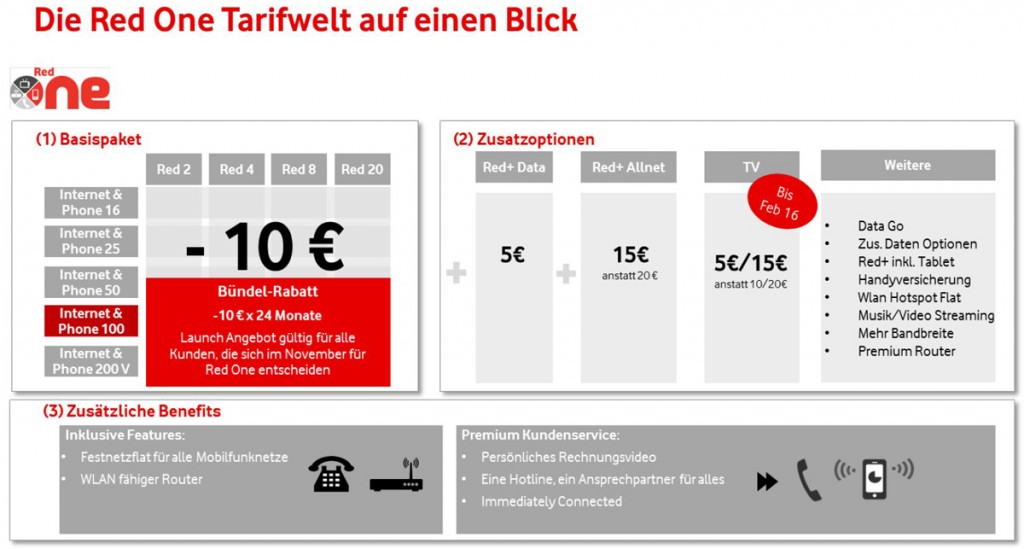 die neuen RED-One Tarife