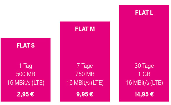 neue Datenflat Telekom