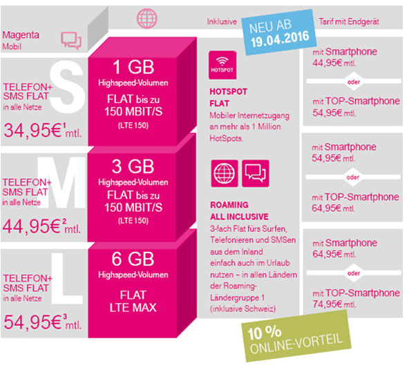 die neuen MagentaMobil Tarife im Überblick