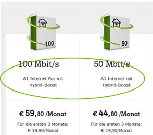 Kosten der Hybrid-Boost Tarife von A1