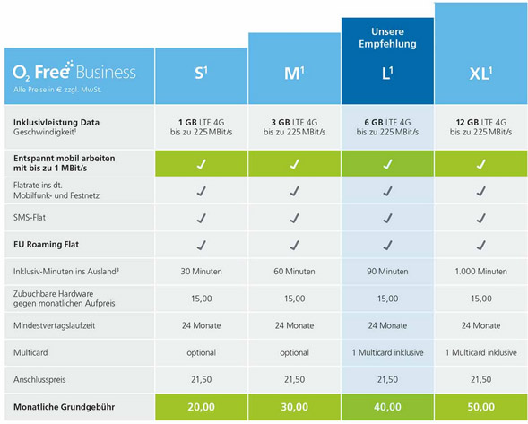 O2 Free Business Tarife im Überblick