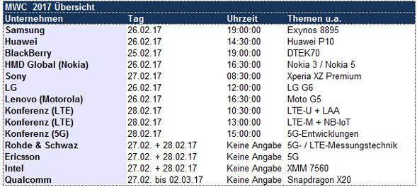 MWC Programm