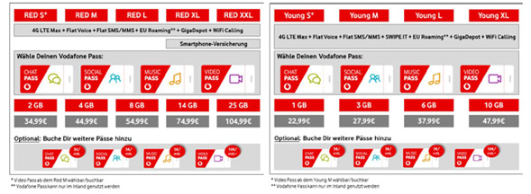 Vodafone Pass Übersicht