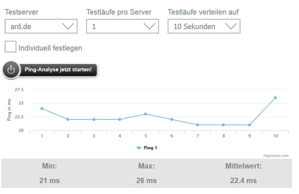 Pingtest LTE-Anbieter.info