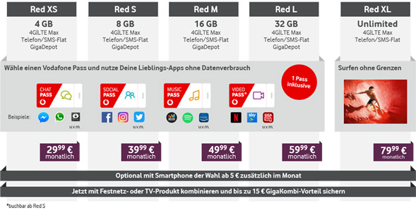 neue RED Tarife Mai 2019