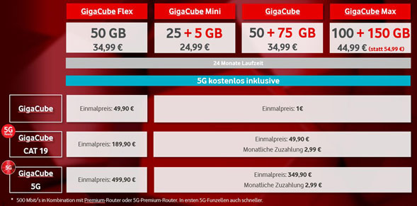 neue Gigacube-Tarife mit 5G