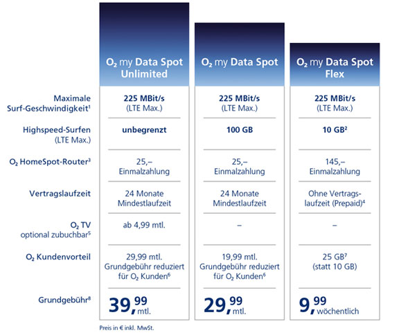 O2 My Data Tarife