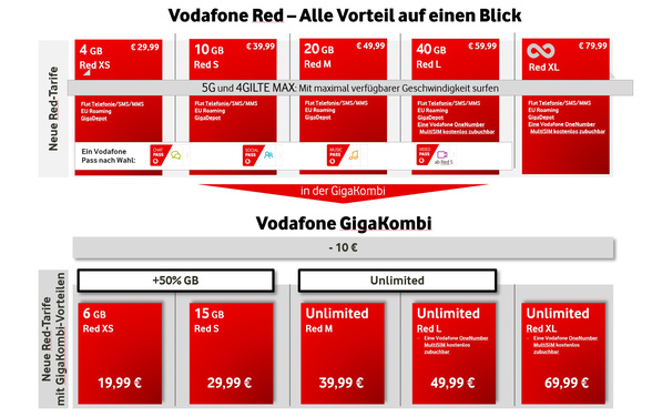 neue RED Tarife