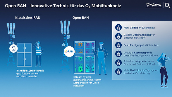 OpenRAN Infografik von O2