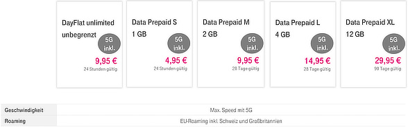 Telekom Data Prepaid Tarife neu 2021