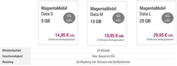 Mobile Data Tarife neu 2021