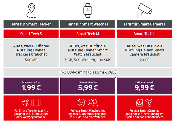 Smart Tech Portfolio Tarife