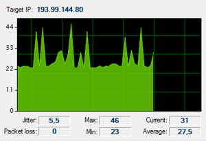 Ping-Monitoring