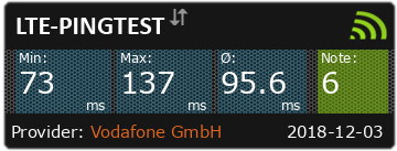 Mein LTE-Pingtest